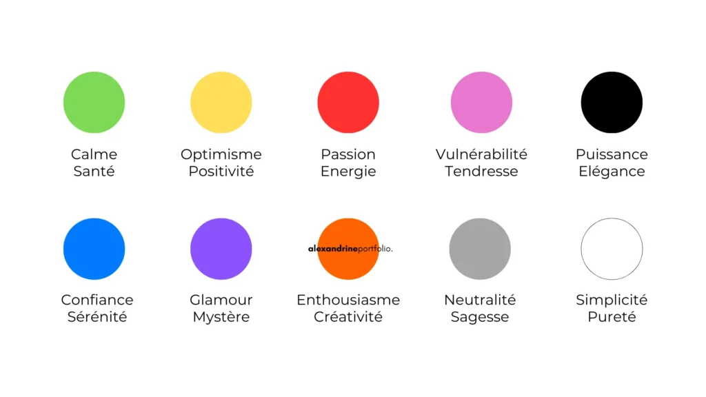 Signification couleur communication