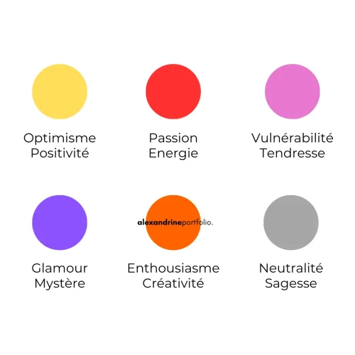 Signification couleur communication